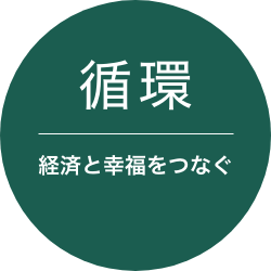 循環 経済と幸福をつなぐ